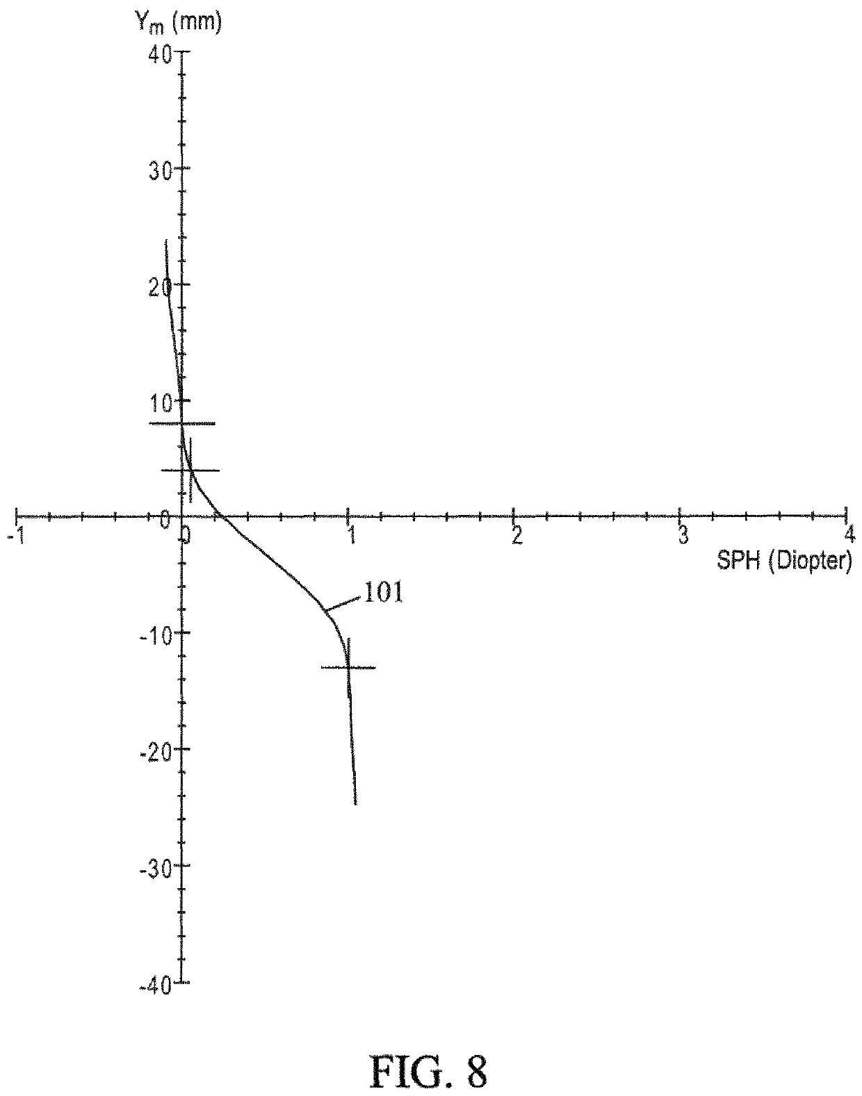 Spectacle ophthalmic lens, method for determining a spectacle ophthalmic lens