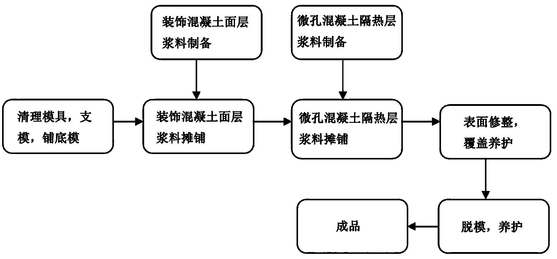 Decoration and heat preservation integrated light-weight concrete plate and production method thereof