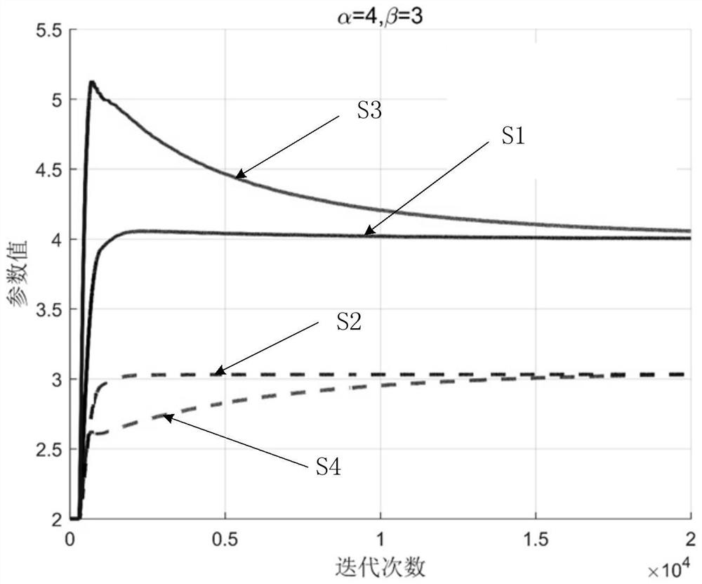 Function connection type adaptive nonlinear echo cancellation method