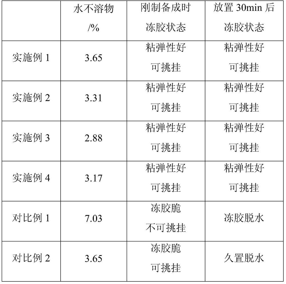 A kind of plant gum containing sulfonic acid group and its preparation method and application