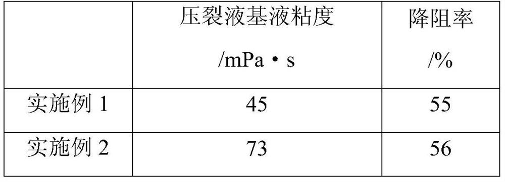 A kind of plant gum containing sulfonic acid group and its preparation method and application