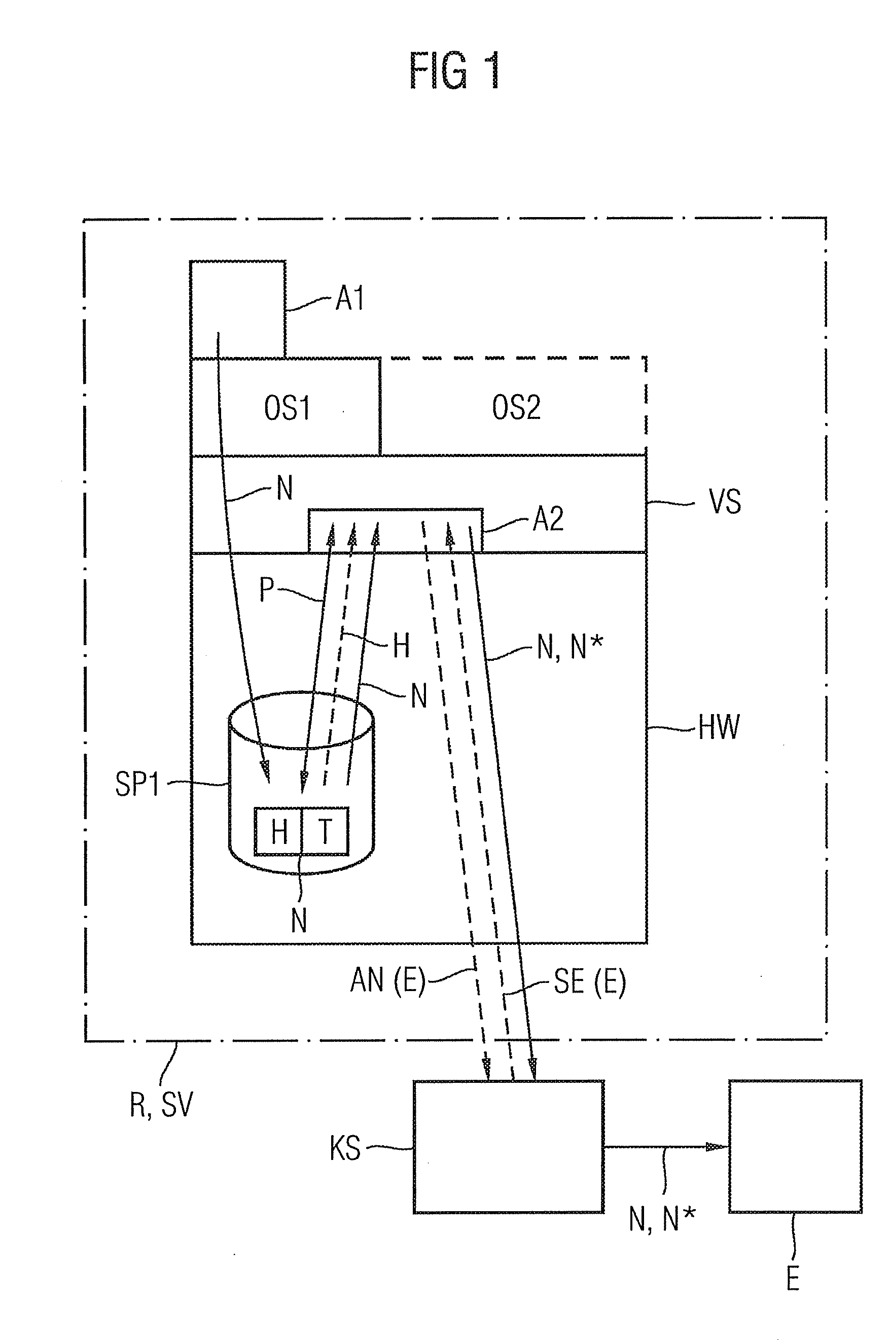 Method and transmitting device for securely creating and sending an electronic message and method and receiving device for securely receiving and processing an electronic message