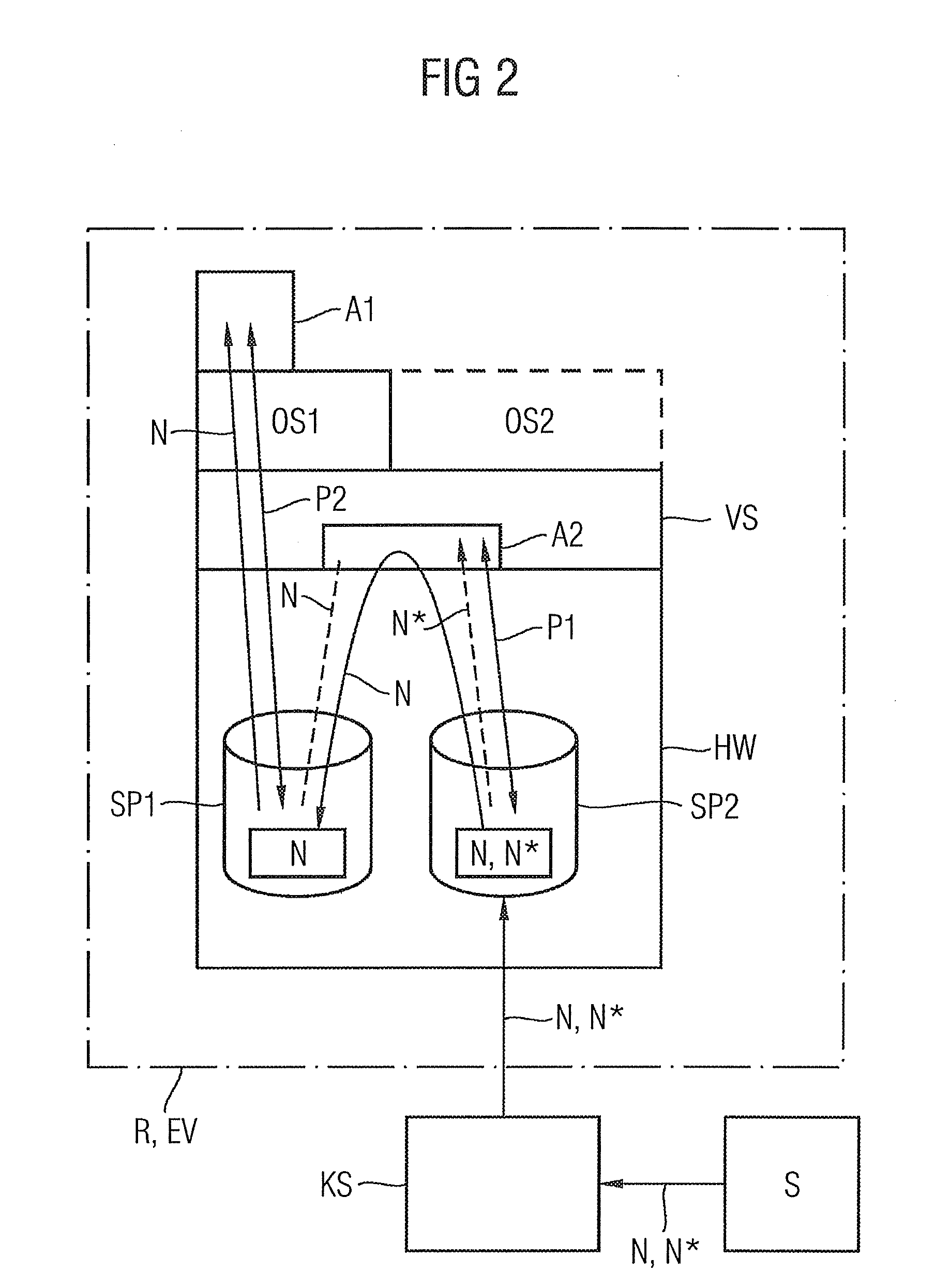 Method and transmitting device for securely creating and sending an electronic message and method and receiving device for securely receiving and processing an electronic message