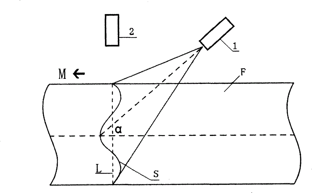 Method and system for laser detection of shape of charge level