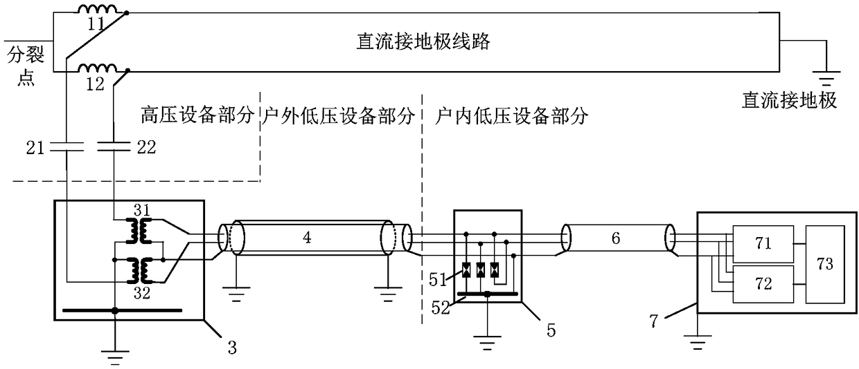 A system and method for fault detection of DC grounding pole line