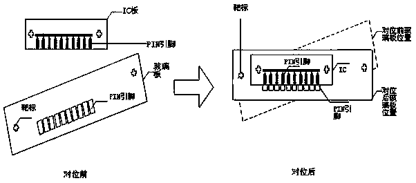 Method for automatically aligning pins of small liquid crystal display board plate and IC board