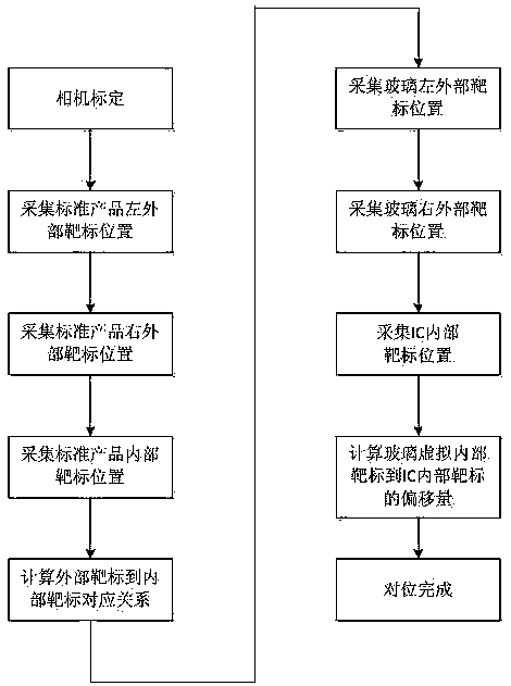 Method for automatically aligning pins of small liquid crystal display board plate and IC board