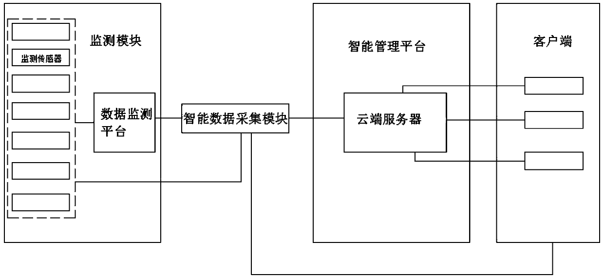 Remote service system for dryer