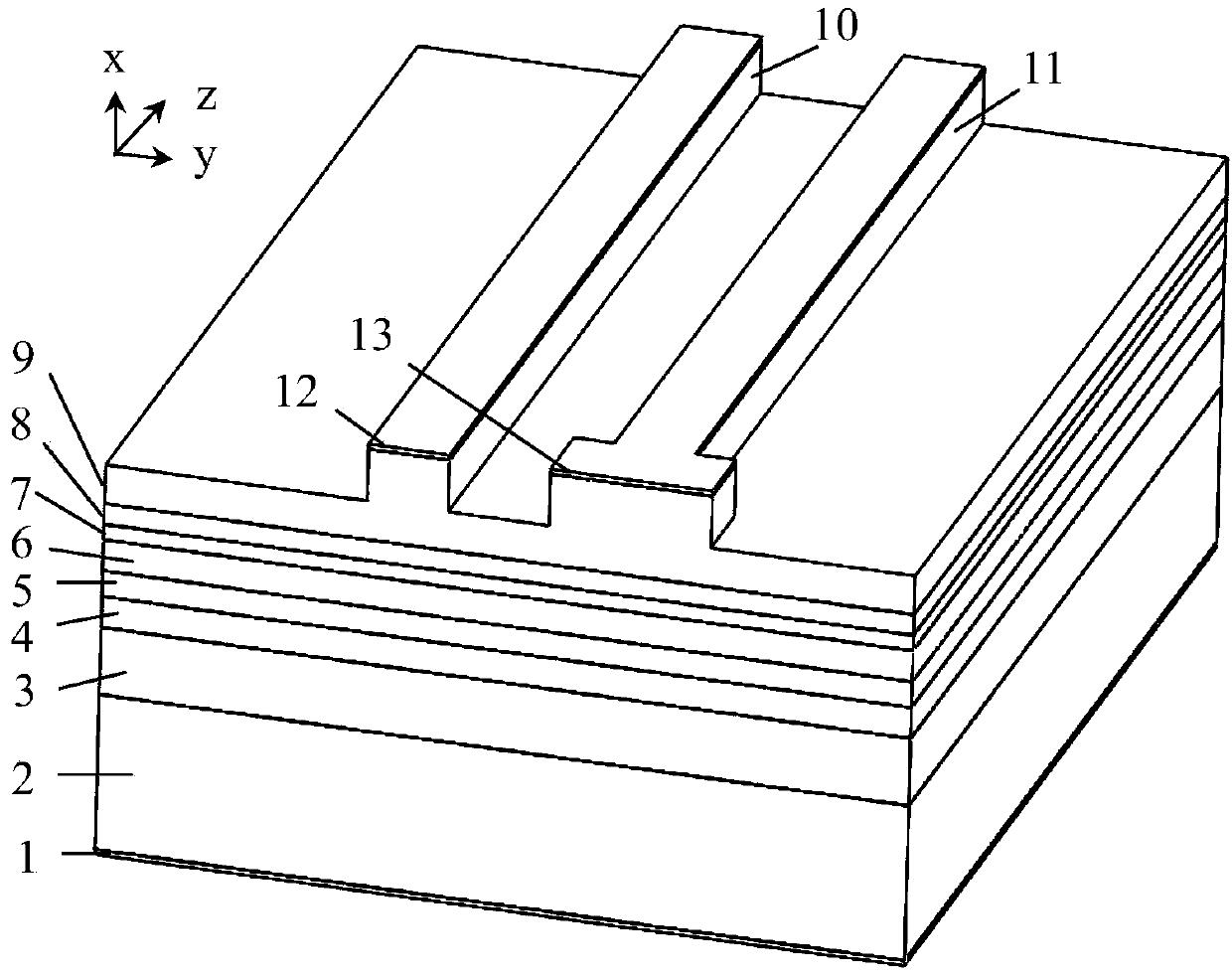 Ridge waveguide distributed feedback semiconductor laser enabling fixed-wavelength single longitudinal mode to work