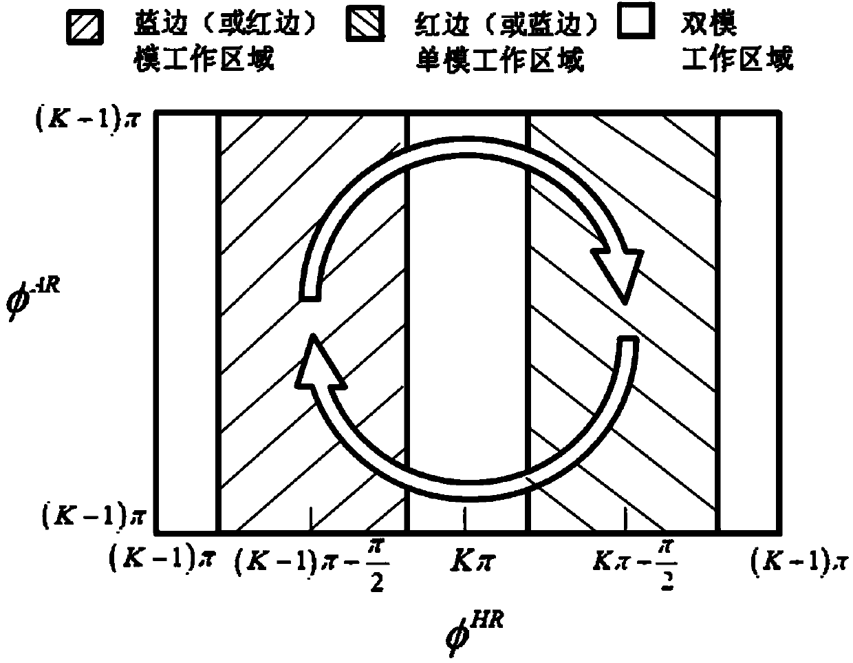 Ridge waveguide distributed feedback semiconductor laser enabling fixed-wavelength single longitudinal mode to work