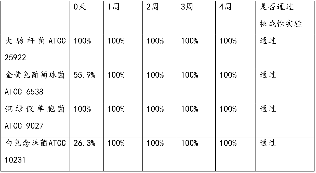 Hip care wet tissue and preparation method thereof