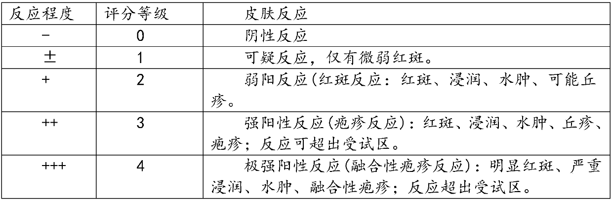 Hip care wet tissue and preparation method thereof