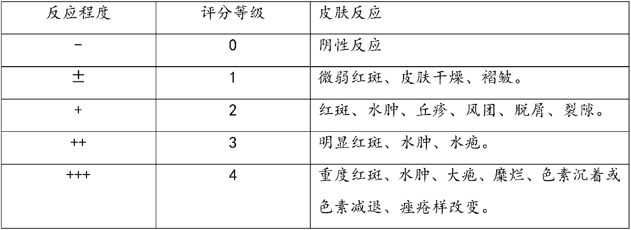 Hip care wet tissue and preparation method thereof