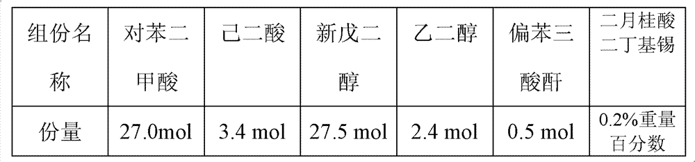 Resin powder bonding agent