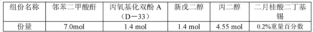 Resin powder bonding agent