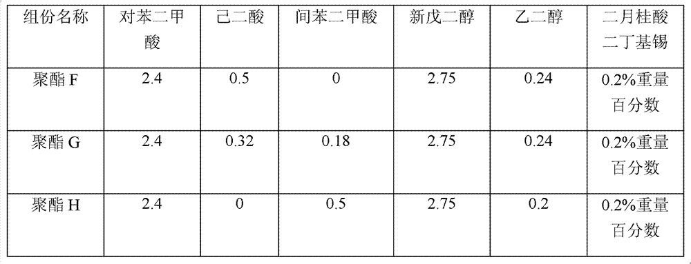 Resin powder bonding agent