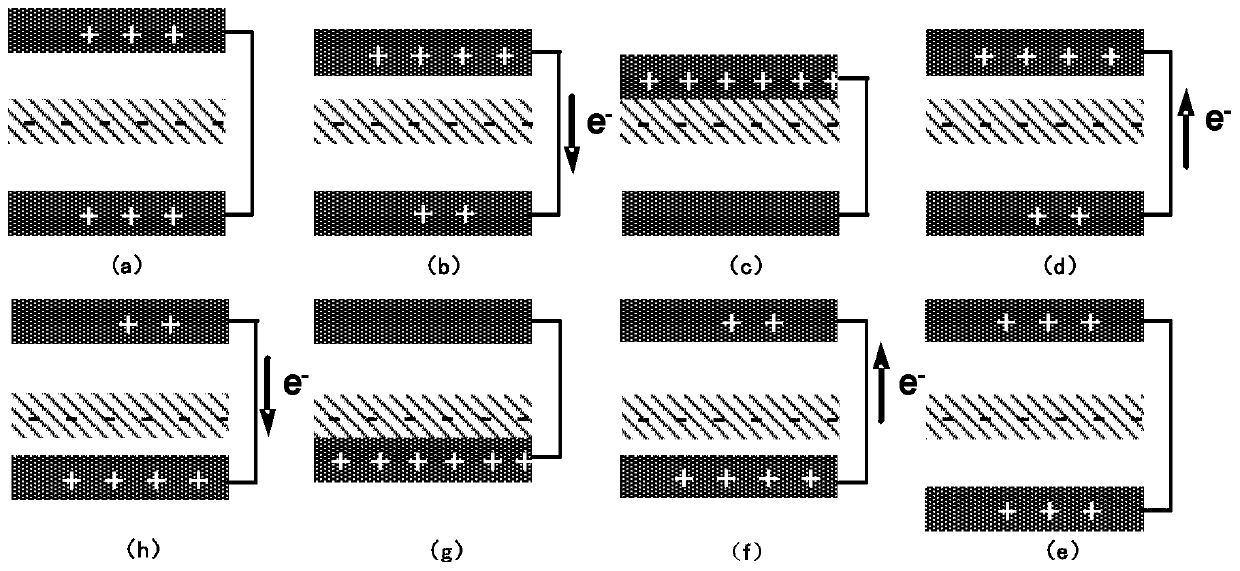 Friction nano generator and self-driving strain sensor and application thereof