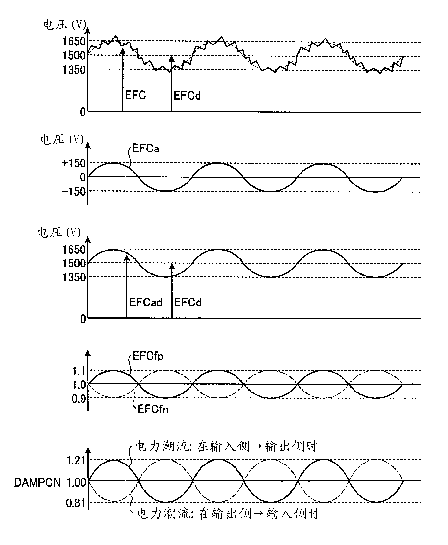 Dc-dc converter