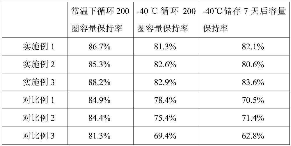 A kind of lithium ion battery electrolyte and lithium ion battery