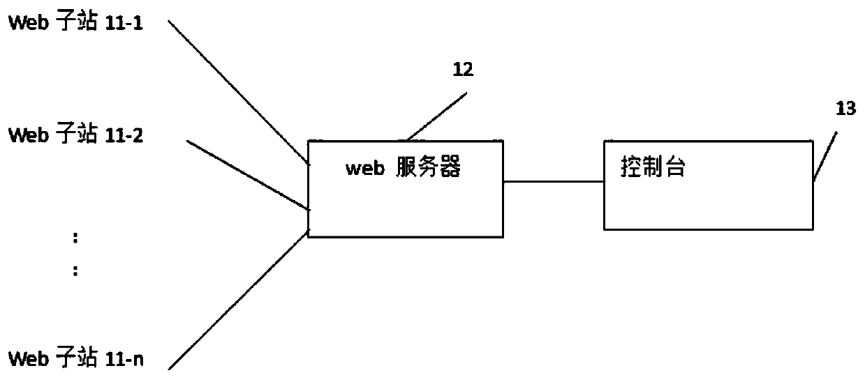 Remote diagnosis device and method