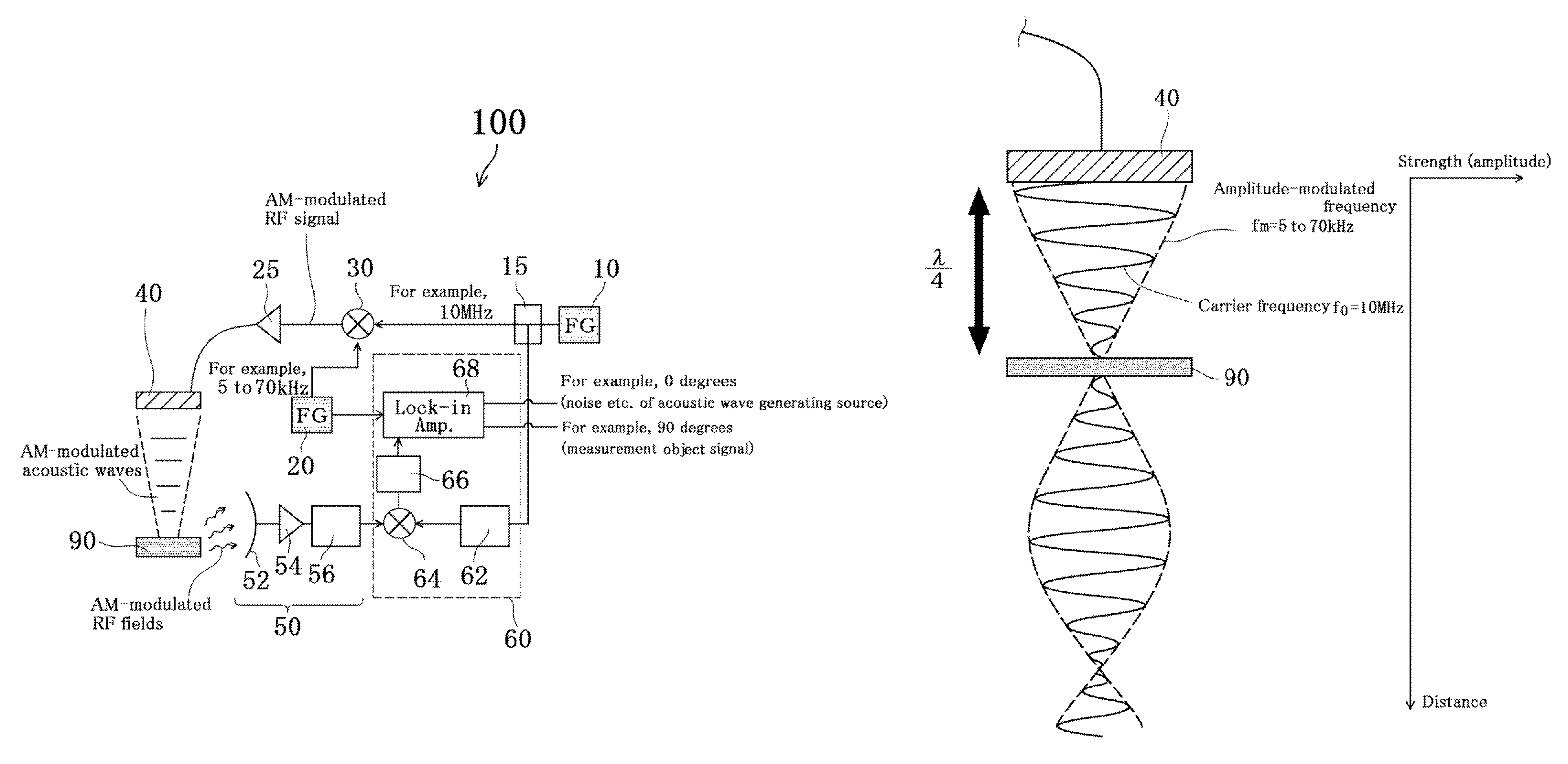 Property measuring device for object to be measured and property measuring method for object to be measured