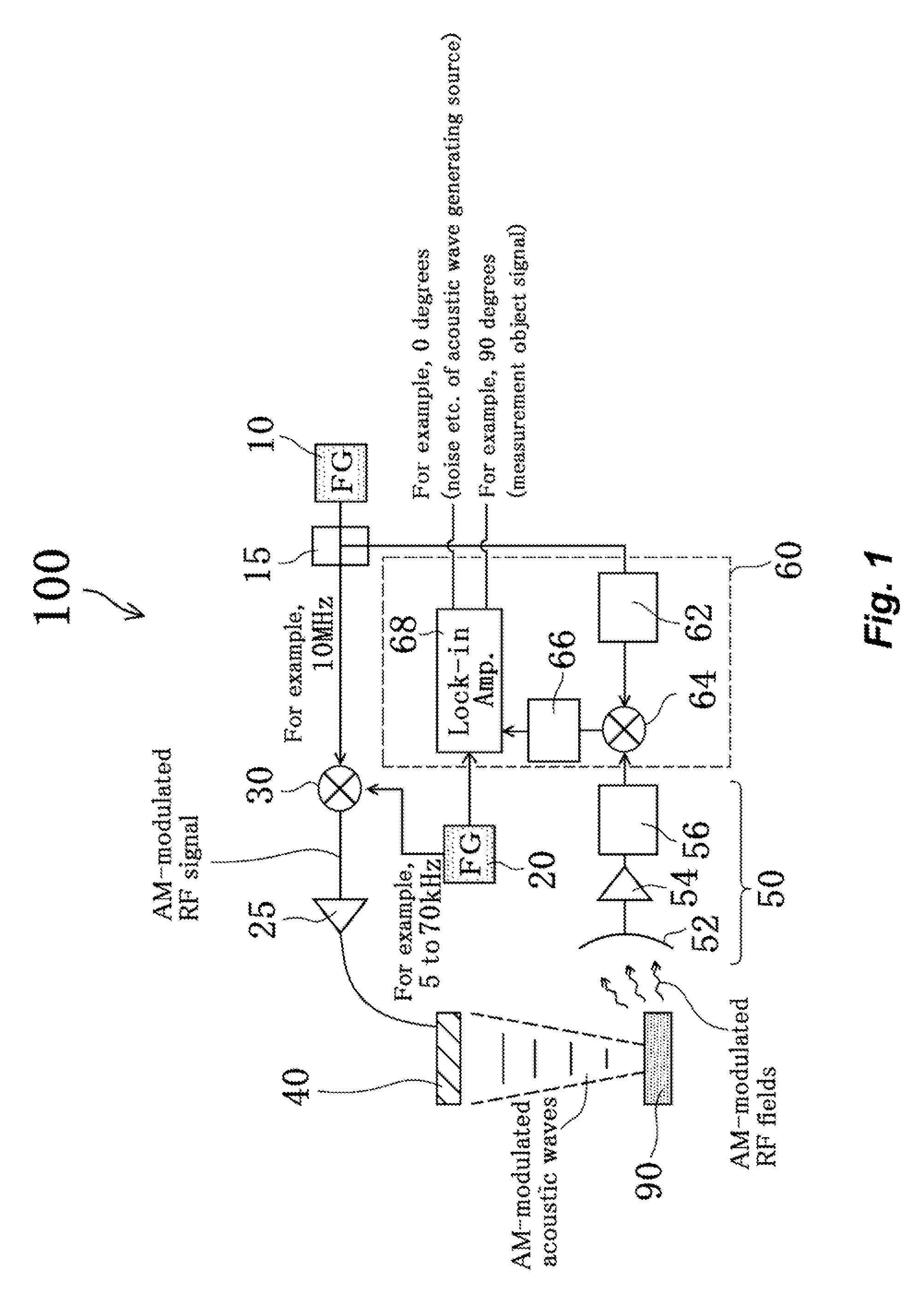 Property measuring device for object to be measured and property measuring method for object to be measured