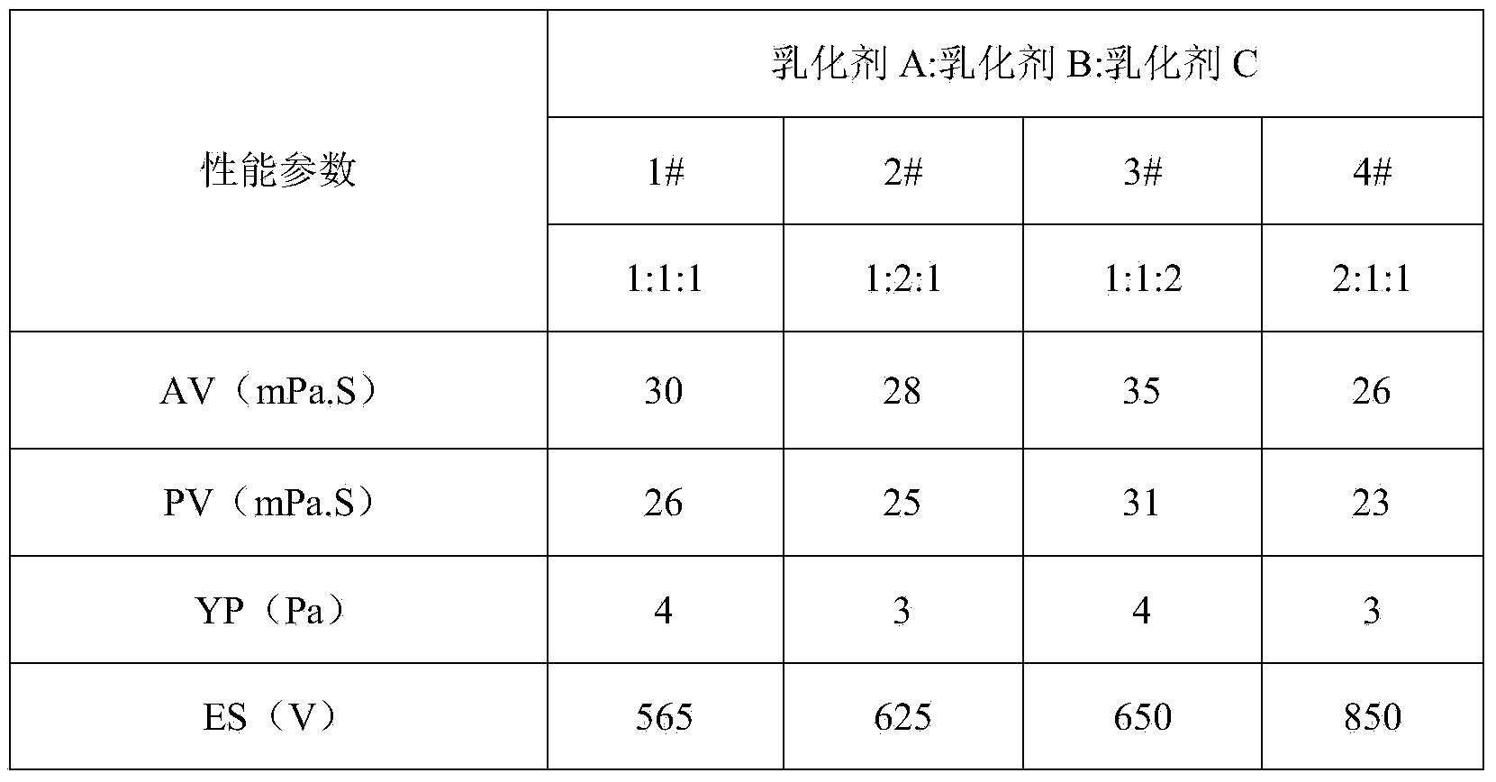 High-temperature-resistant oil base drilling fluid emulsifier