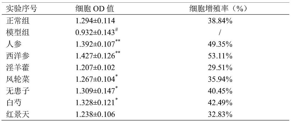 Traditional Chinese medicine composition for treating Alzheimer's disease as well as extraction method and application thereof