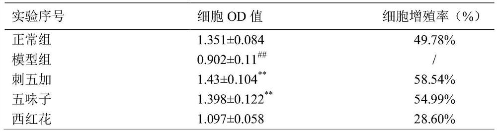 Traditional Chinese medicine composition for treating Alzheimer's disease as well as extraction method and application thereof