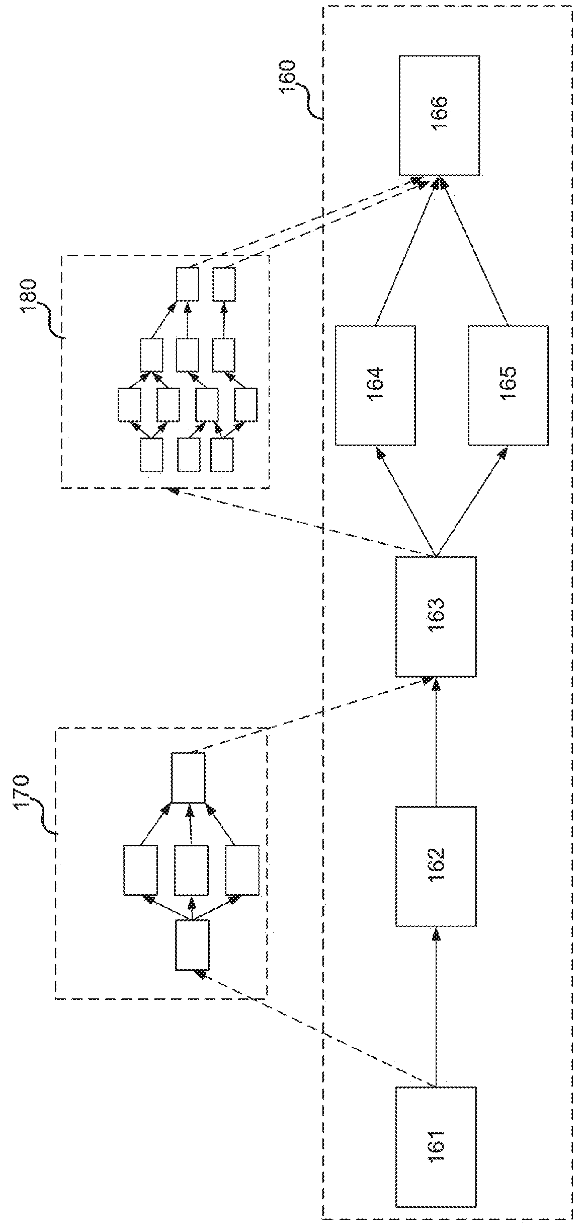 Multi-granular rigs for distributed node-based interactive workflows