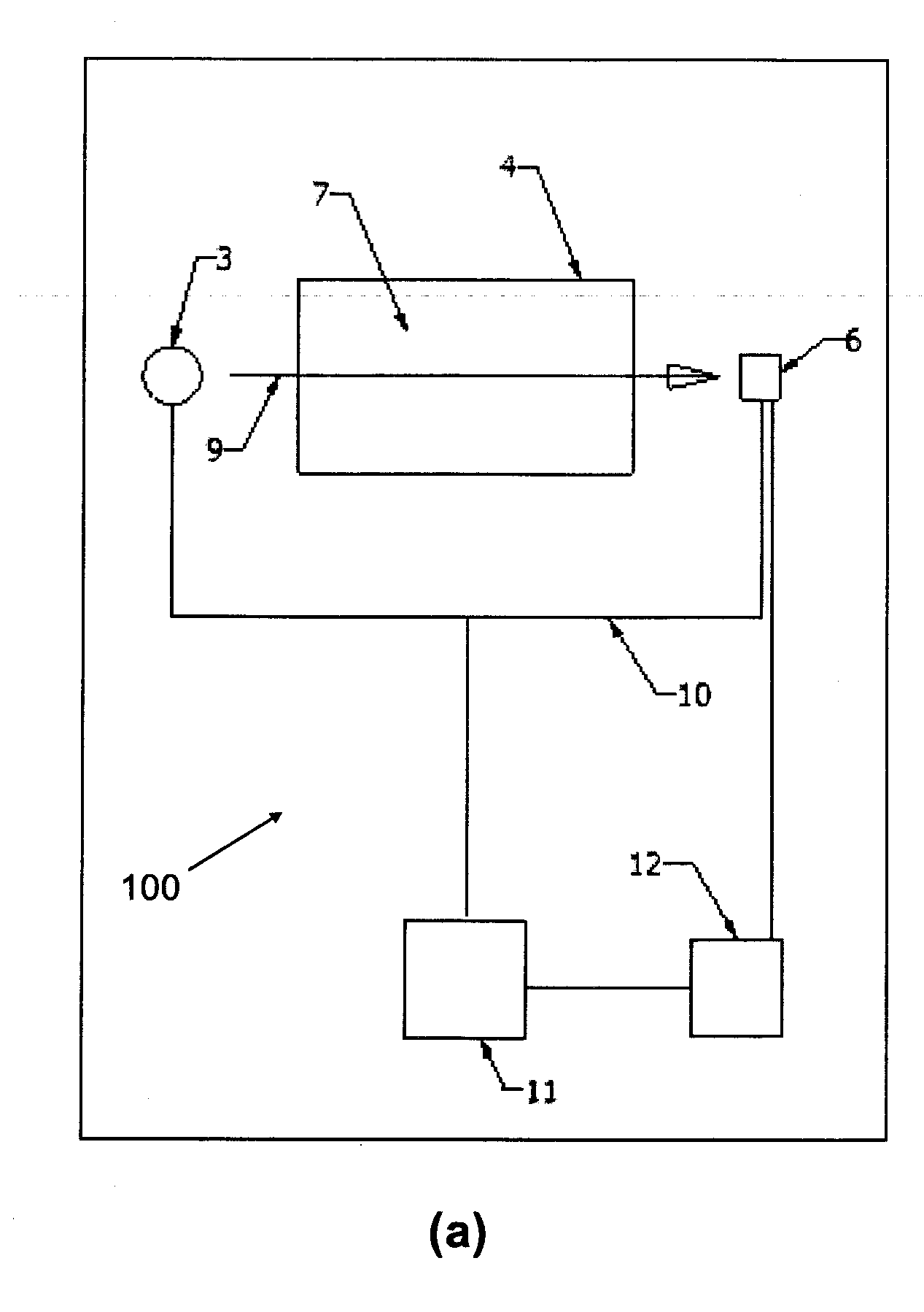 Apparatus and method for measuring transmittance