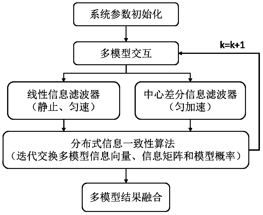 Task cooperation method between mobile robot and static sensor based on sensor network