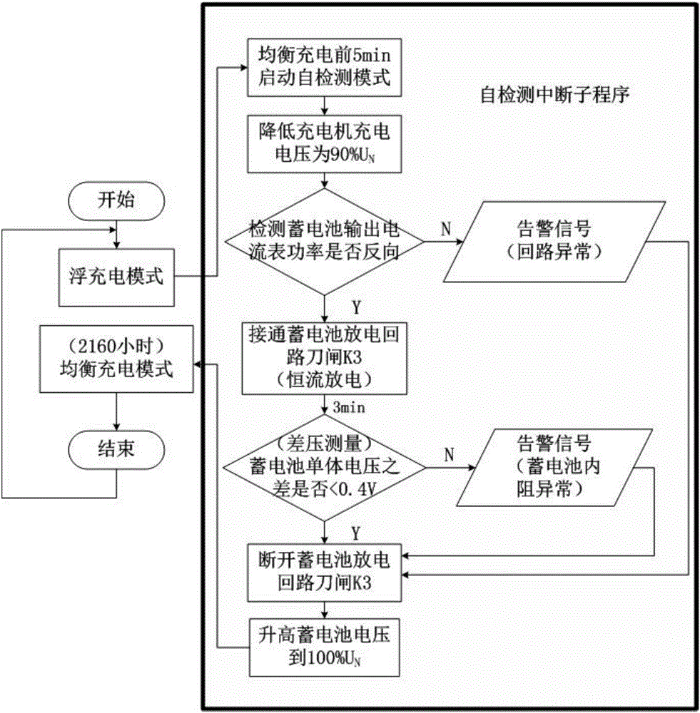 DC system real-time detection method for transformer station