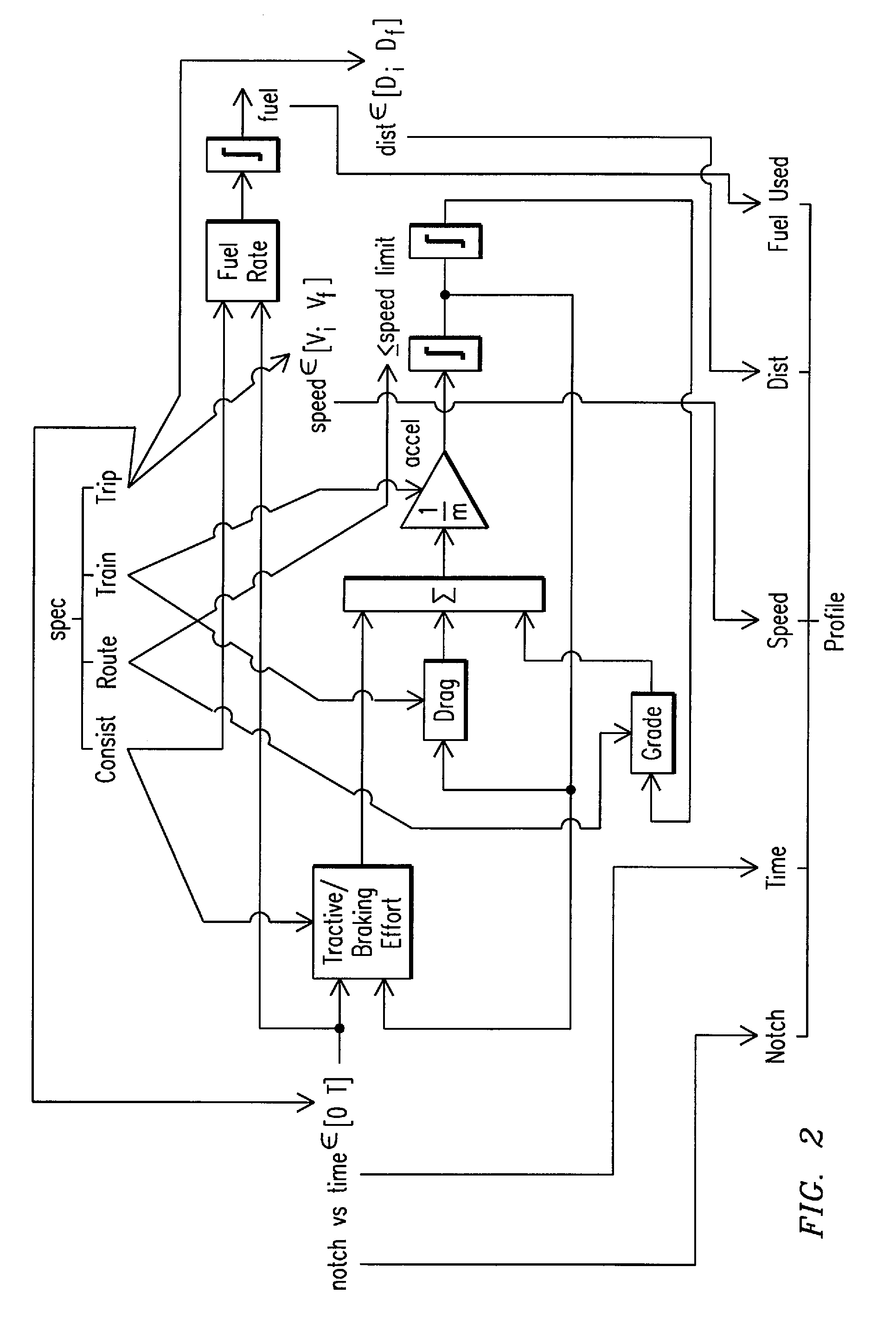 System, Method and Computer Software Code for Optimizing Train Operations Considering Rail Car Parameters