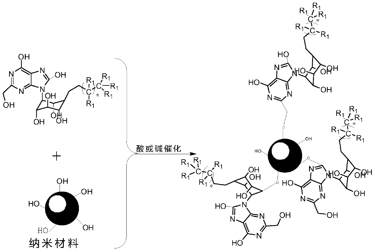 Polyfunctional purine-based compound, and superhydrophobic nanometer material for building exterior walls, and preparation method thereof