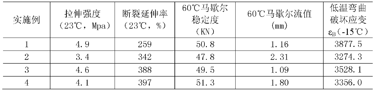 A kind of dicyclopentadiene modified epoxy asphalt mixture and its preparation method and application