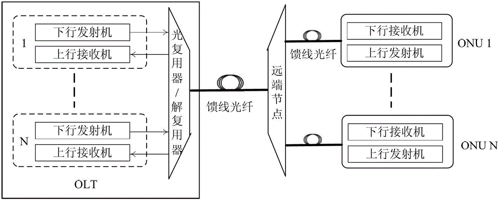 Passive optical network system and implementation method based on Nyquist wavelength division multiplexing