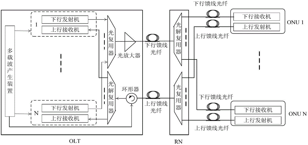 Passive optical network system and implementation method based on Nyquist wavelength division multiplexing