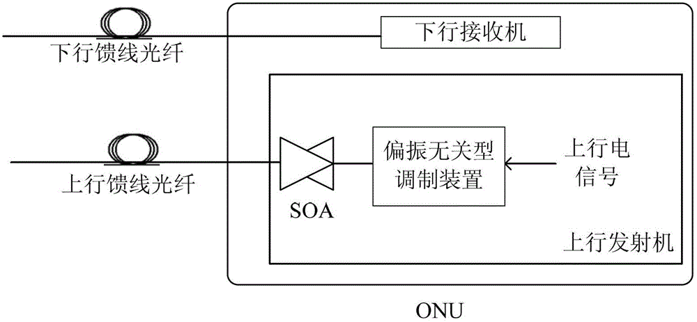 Passive optical network system and implementation method based on Nyquist wavelength division multiplexing