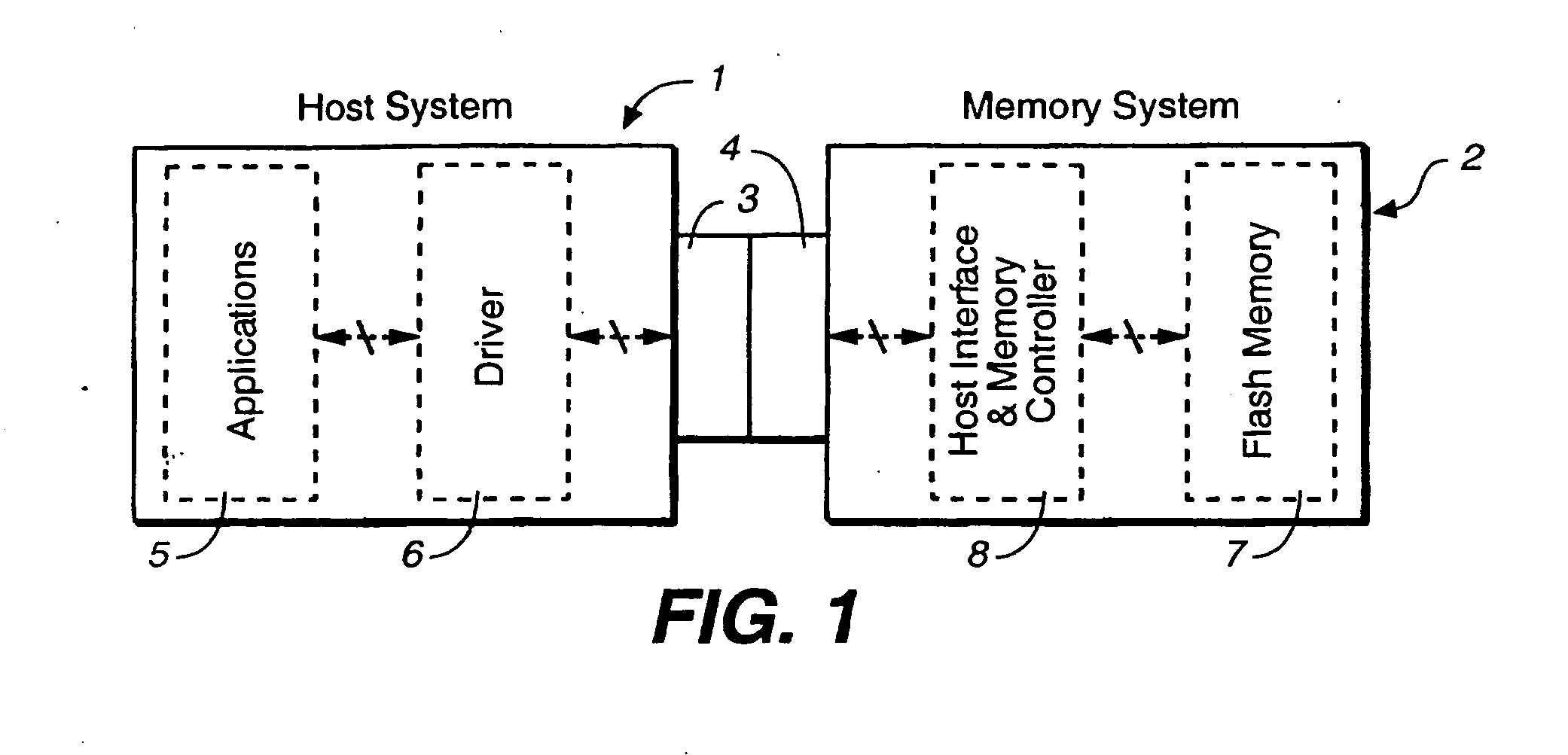 Non-volatile memories with data alignment in a directly mapped file storage system
