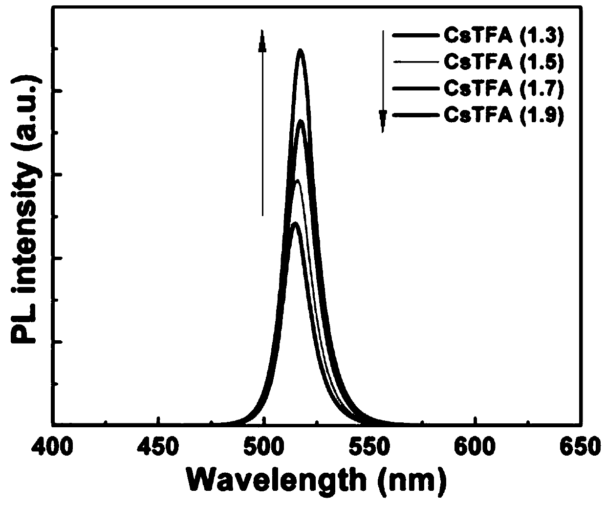 Trifluoroacetate induction based small-grain CsPbX3 perovskite thin film preparation method