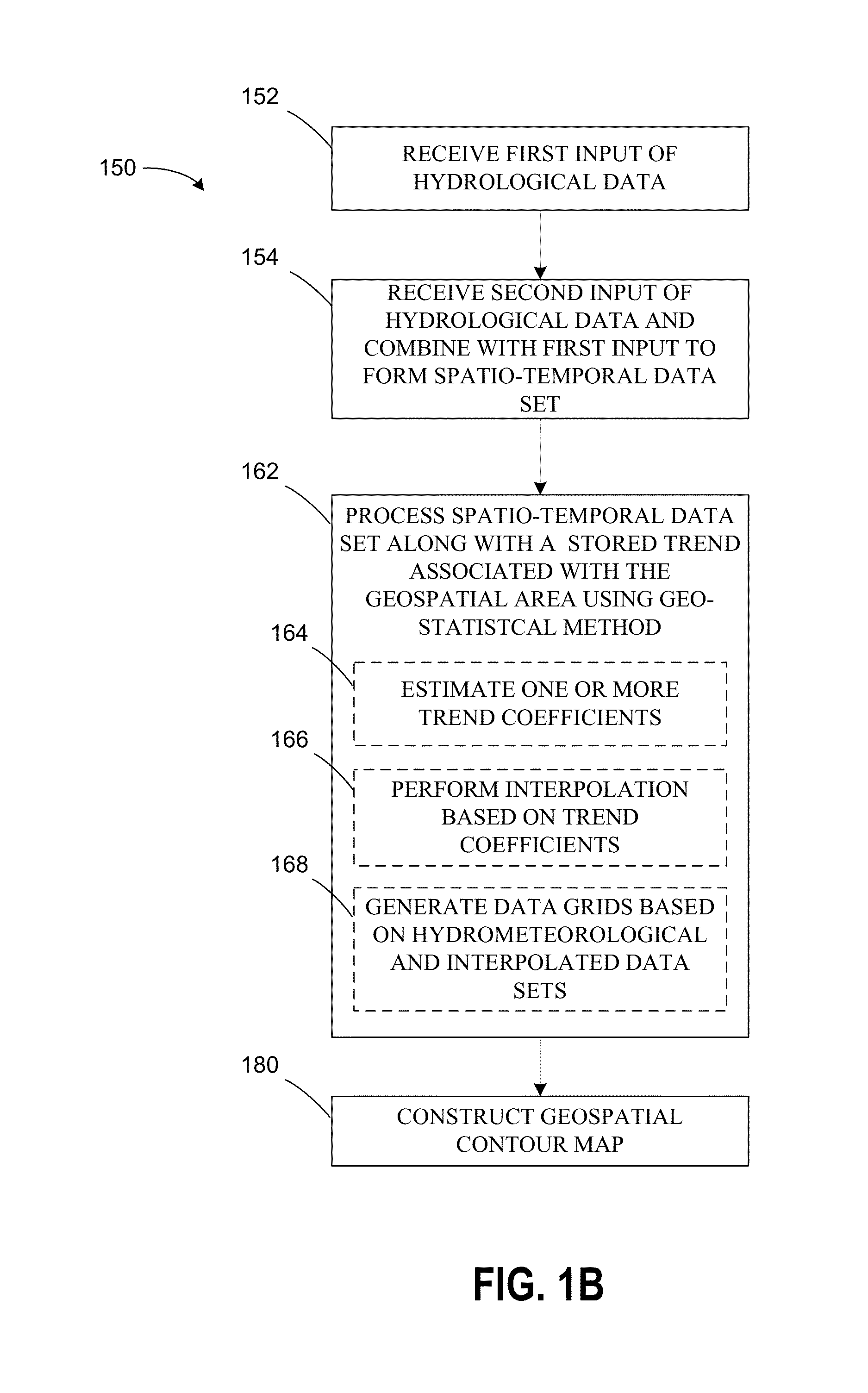 Simultaneous multi-event universal kriging methods for spatio-temporal data analysis and mapping