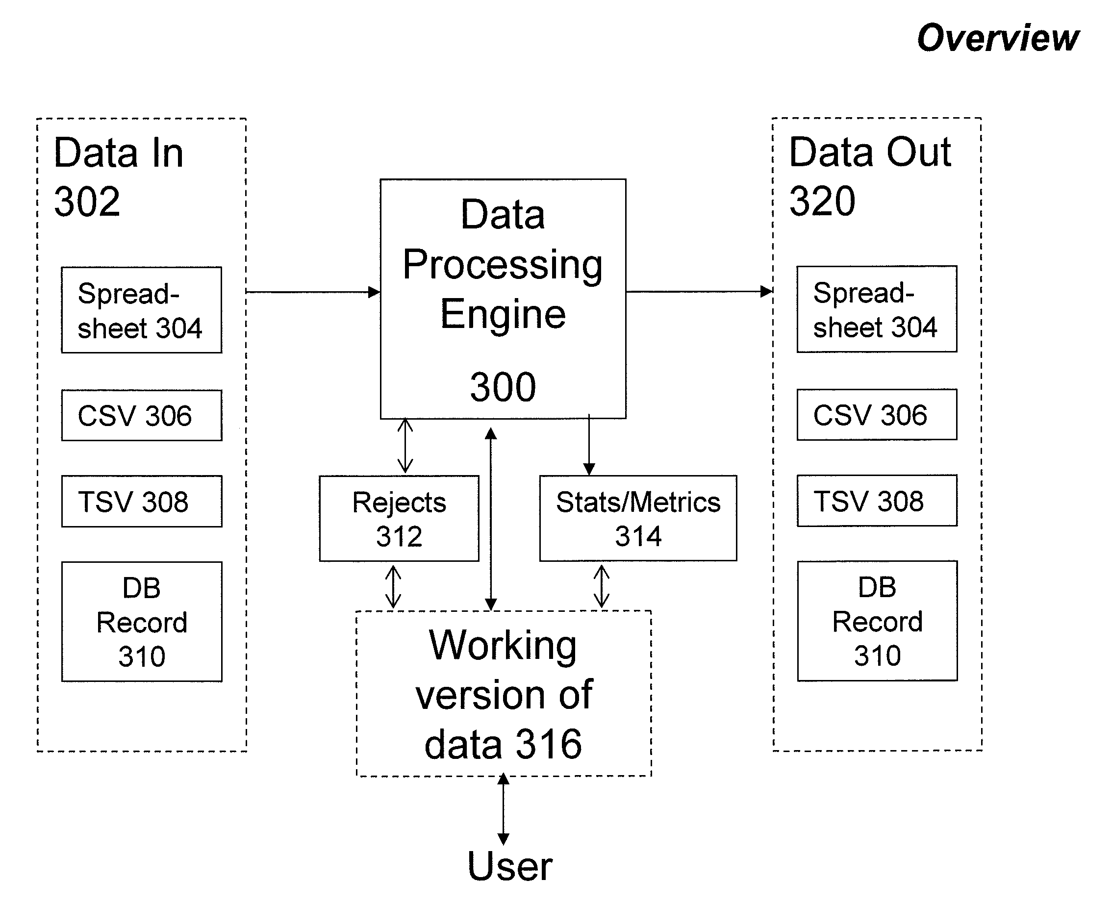 Methods and Apparatus for Integrated Management of Structured Data From Various Sources and Having Various Formats