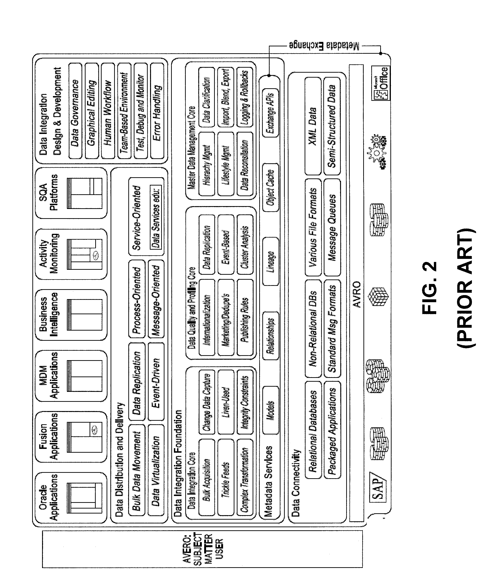 Methods and Apparatus for Integrated Management of Structured Data From Various Sources and Having Various Formats
