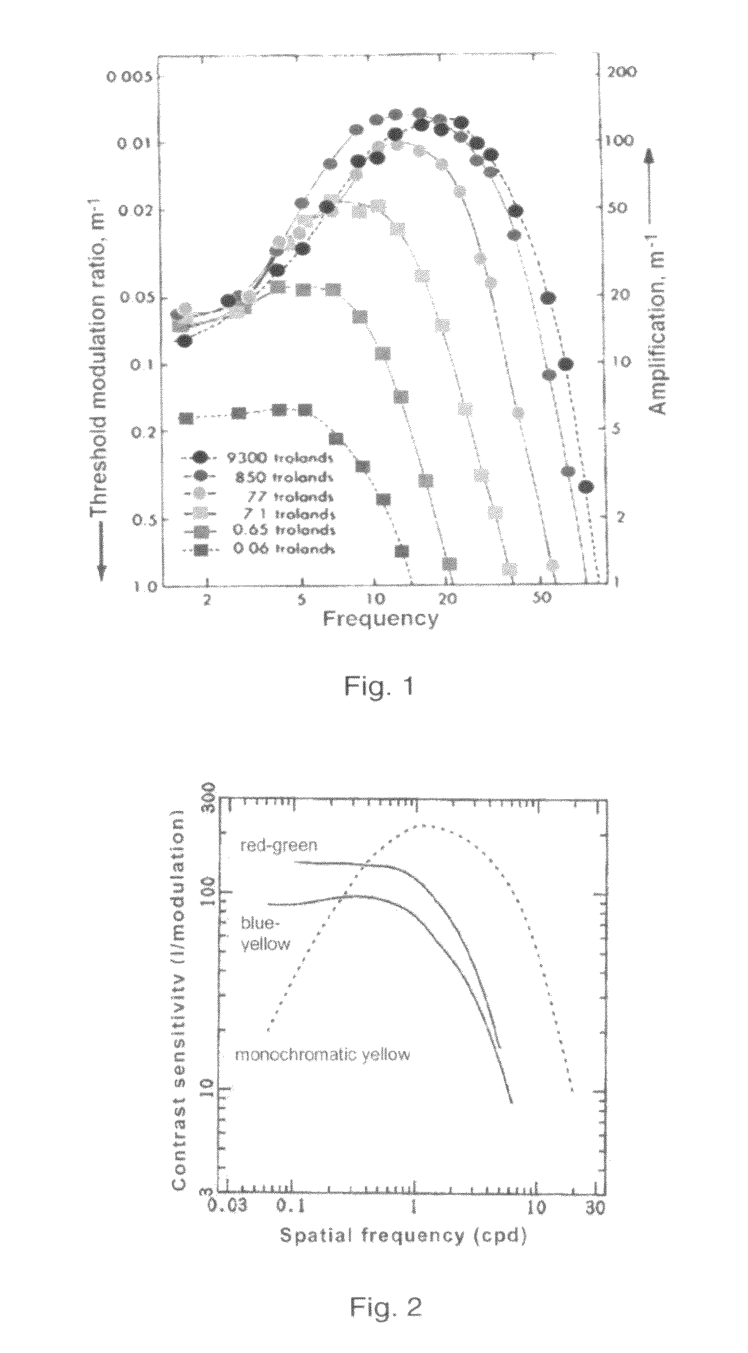 Method for sequentially displaying a colour image