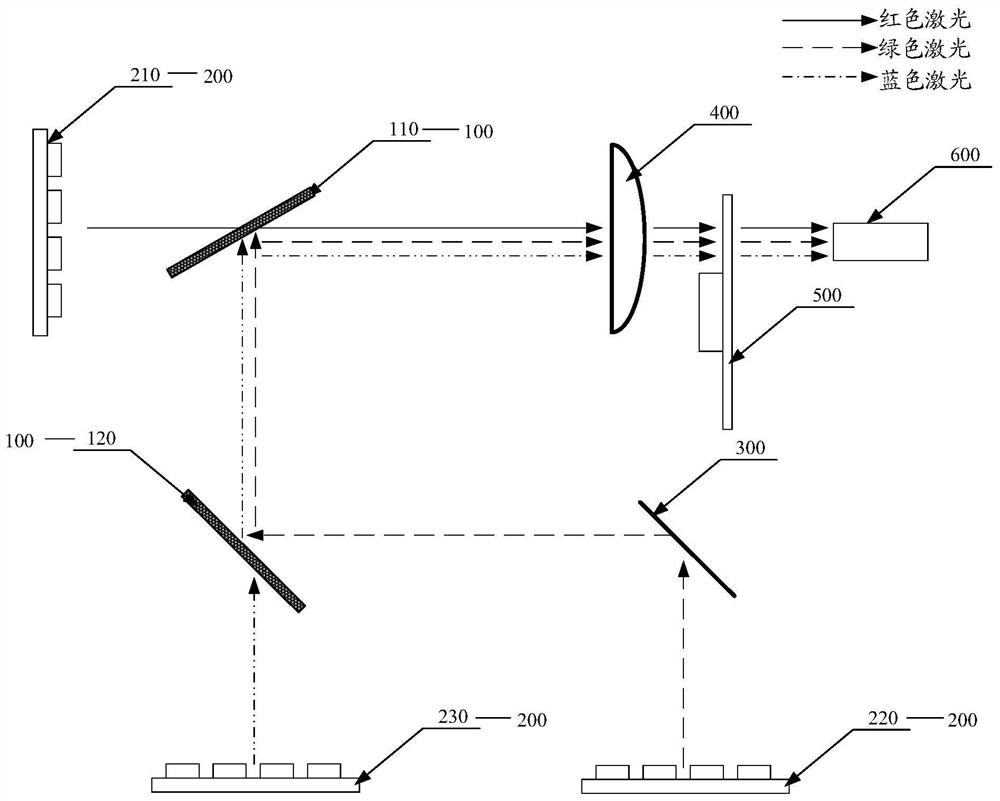 Laser projection equipment