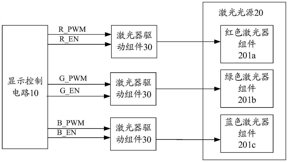 Laser projection equipment