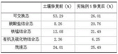 A soil remediation agent for treating heavy metal pollution and its preparation process