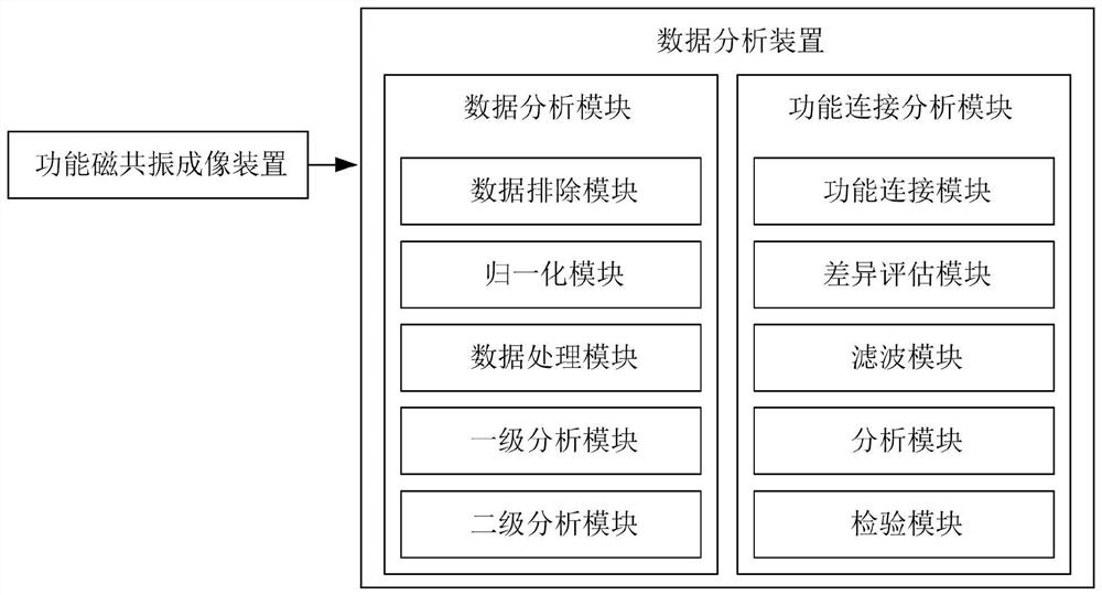 Illumination formula forming and optimizing method for detecting and preventing cognitive impairment and implementation device