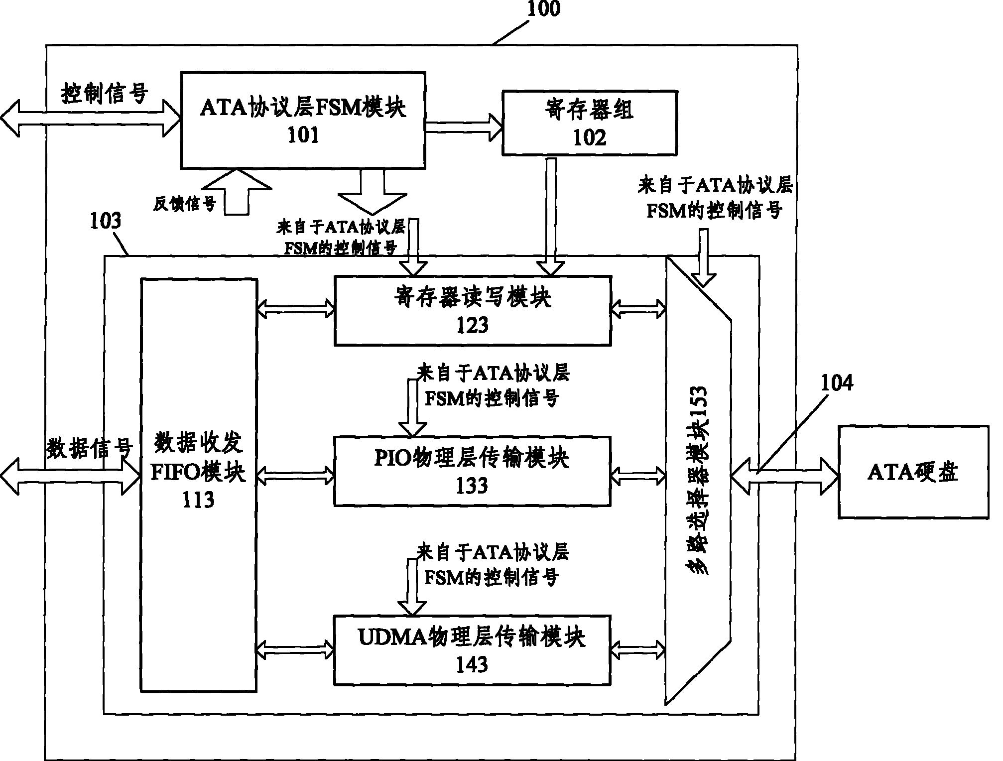 Hard disk controller